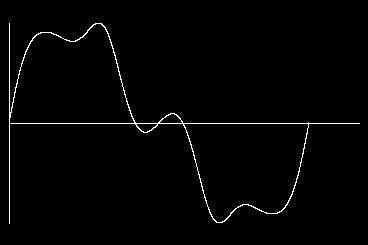 波形メモリ (電子音源の合成方式)